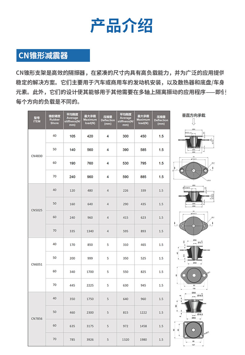 CN锥形减震器详情2