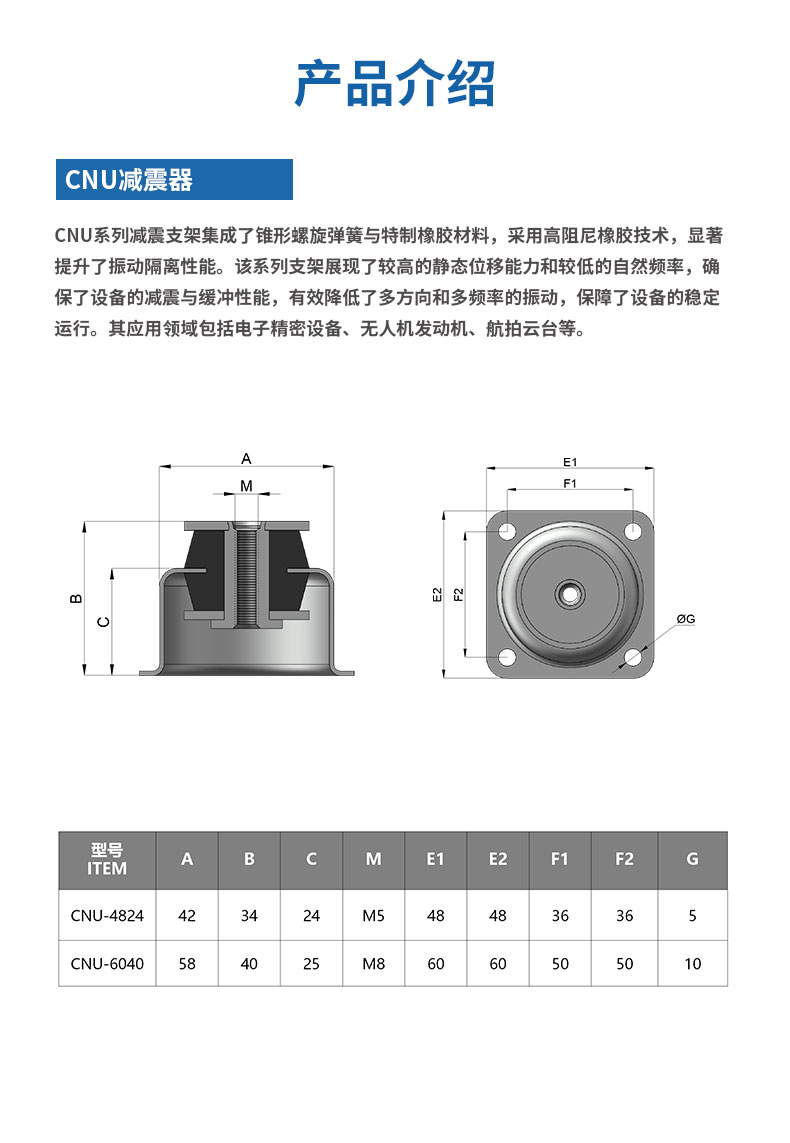 CNU详情2