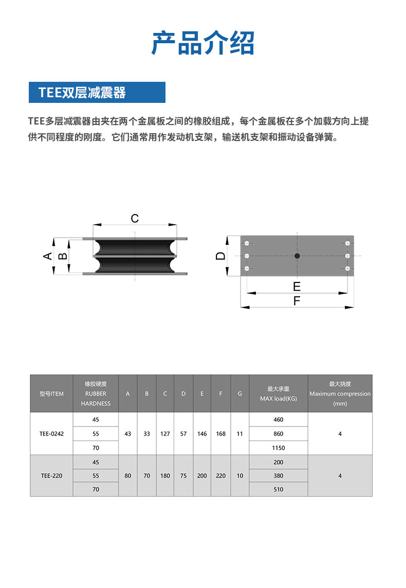 TEE双层减震器详情2