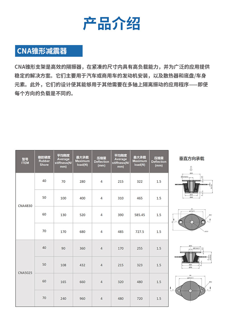 CNA锥形减震器详情2