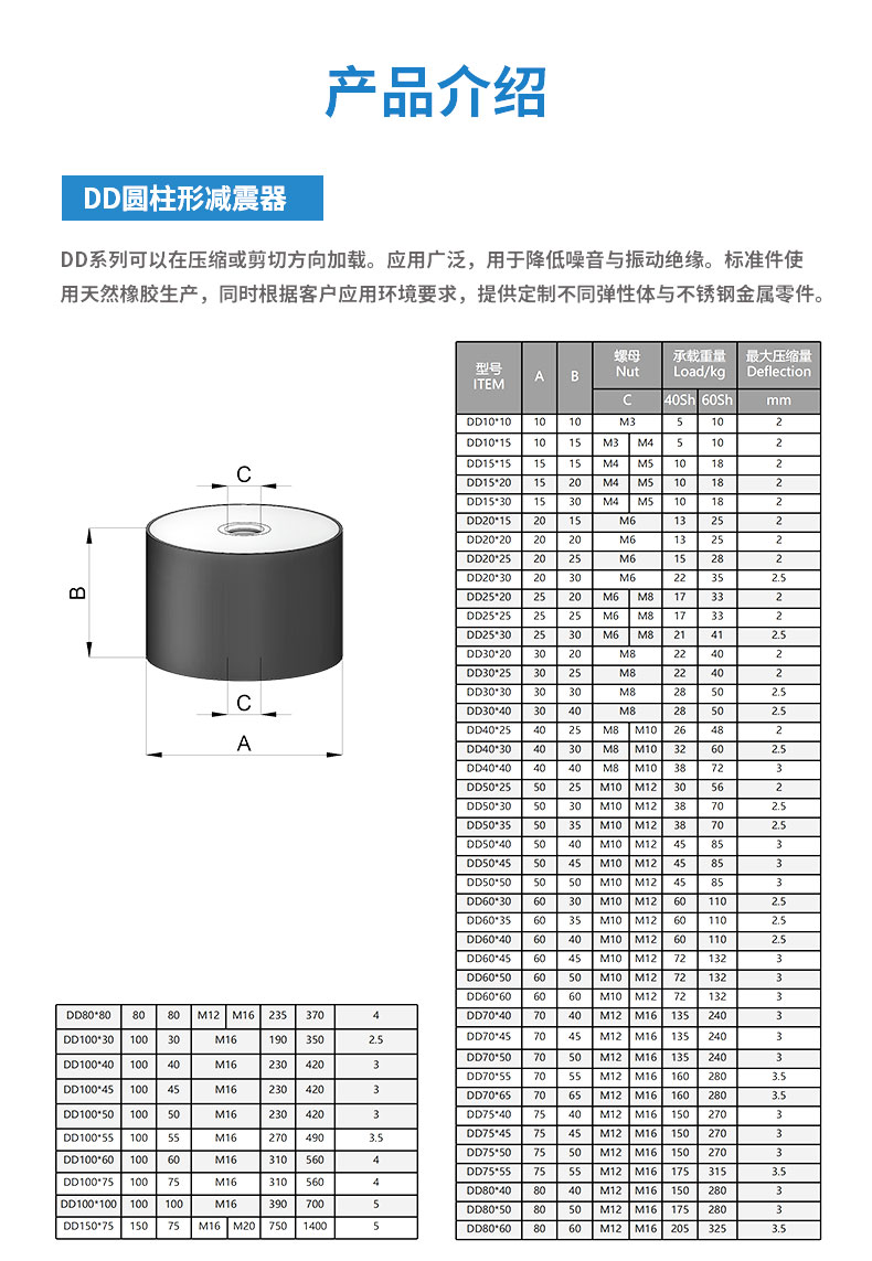 DD减震器详情2